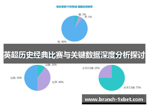英超历史经典比赛与关键数据深度分析探讨