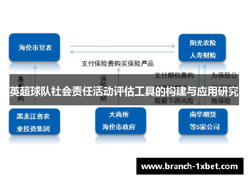 英超球队社会责任活动评估工具的构建与应用研究