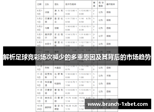 解析足球竞彩场次减少的多重原因及其背后的市场趋势