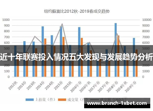 近十年联赛投入情况五大发现与发展趋势分析