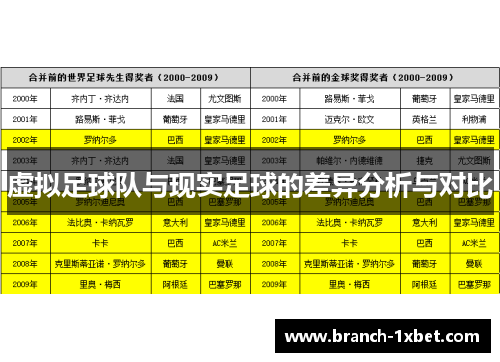 虚拟足球队与现实足球的差异分析与对比 虚拟足球队与现实足球的差异分析与对比