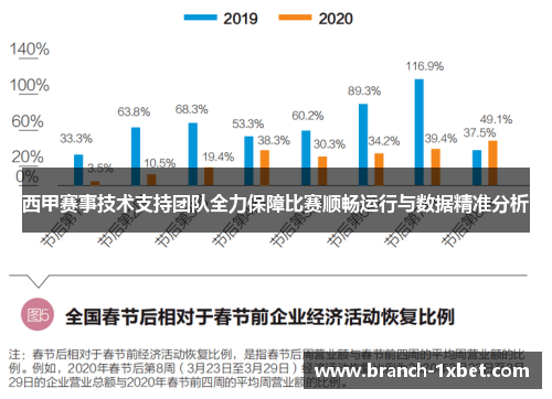 西甲赛事技术支持团队全力保障比赛顺畅运行与数据精准分析