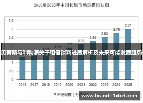 贝蒂斯与利物浦关于租借谈判进展解析及未来可能发展趋势