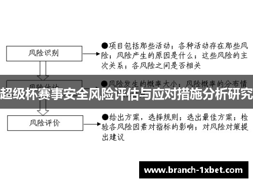 超级杯赛事安全风险评估与应对措施分析研究