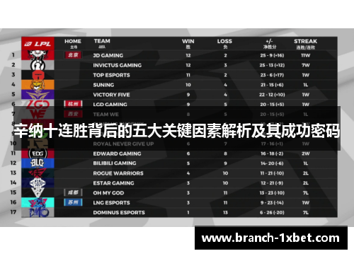 辛纳十连胜背后的五大关键因素解析及其成功密码