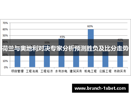 荷兰与奥地利对决专家分析预测胜负及比分走势