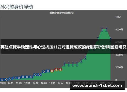 英超点球手稳定性与心理抗压能力对进球成败的深度解析影响因素研究