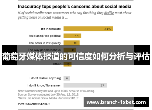 葡萄牙媒体报道的可信度如何分析与评估