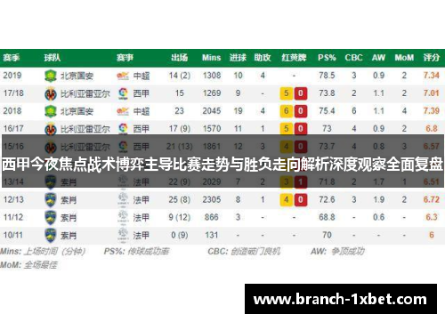 西甲今夜焦点战术博弈主导比赛走势与胜负走向解析深度观察全面复盘