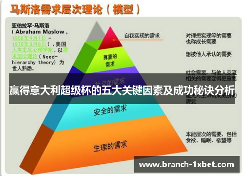 赢得意大利超级杯的五大关键因素及成功秘诀分析