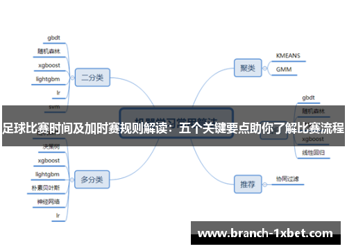 足球比赛时间及加时赛规则解读：五个关键要点助你了解比赛流程