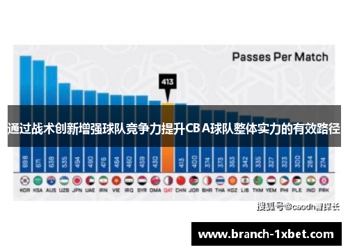 通过战术创新增强球队竞争力提升CBA球队整体实力的有效路径